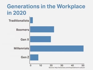 ng millennial graph